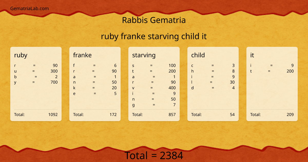 ruby franke starving child it in rabbis Gematria